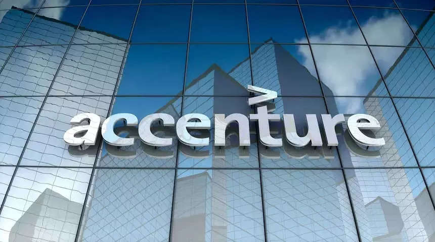 Accenture Off Campus Drive 2024