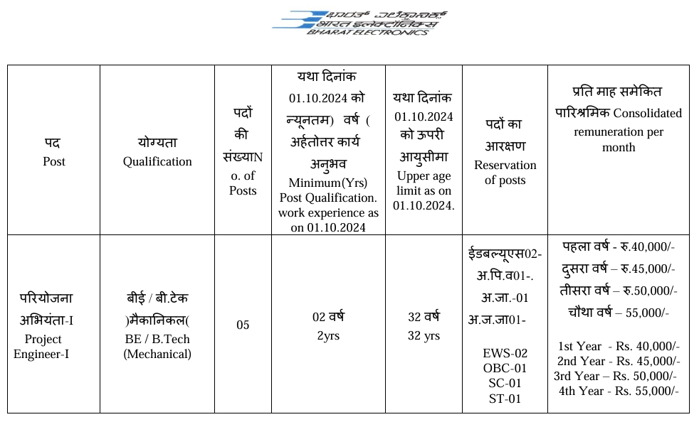BEL Recruitment 2024