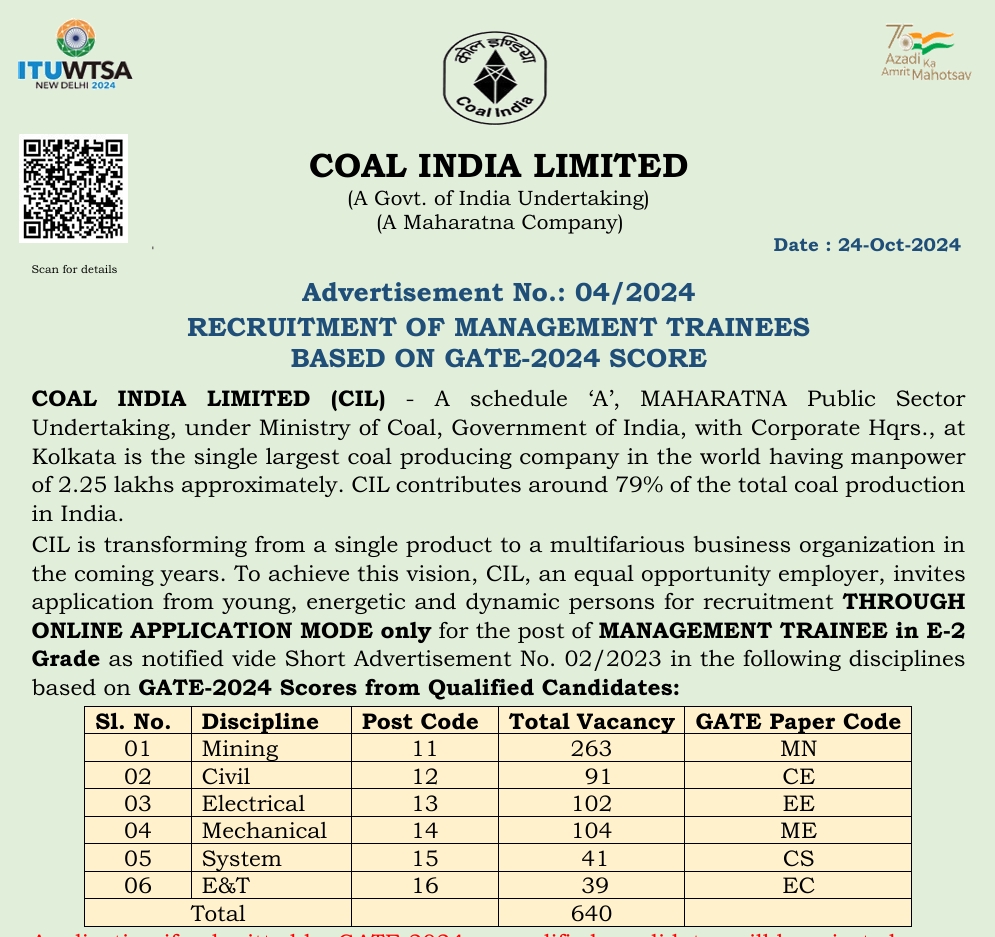 Coal India Recruitment 2024