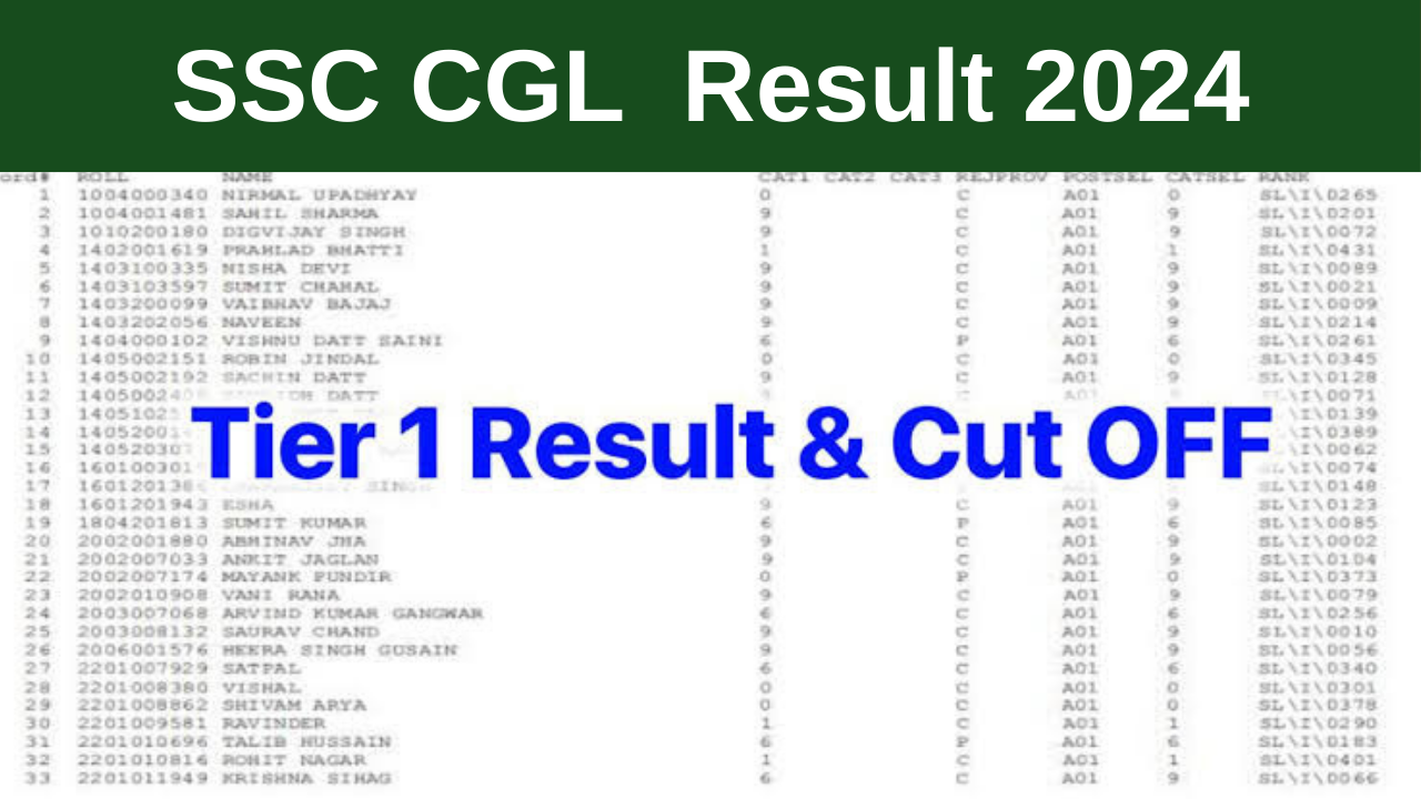 SSC CGL Tier 1 result